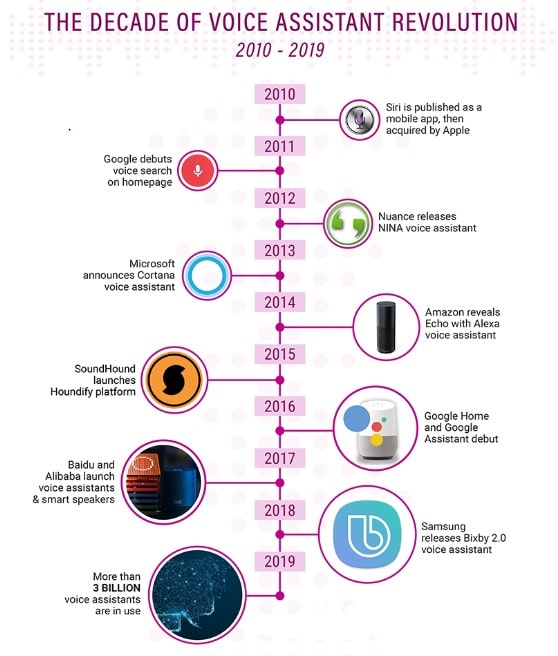 AI trends marketer in 2020 blog2
