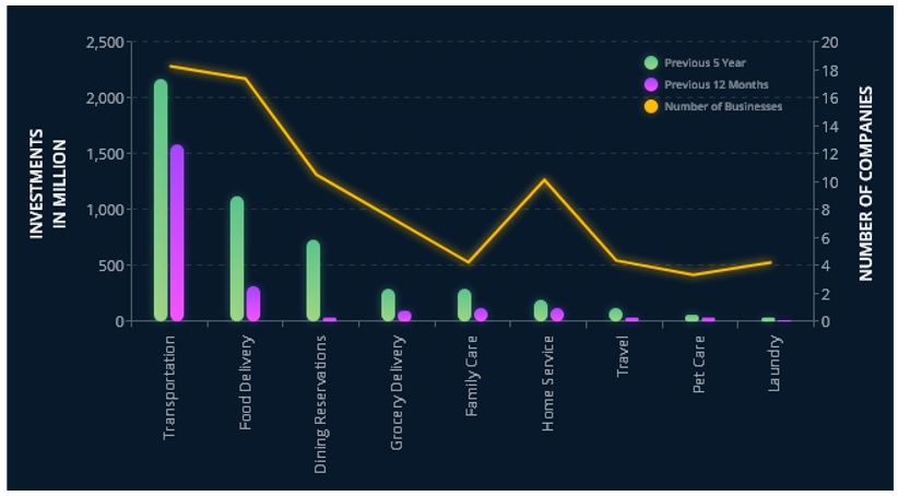 uber app users data